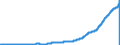 Indicator: Savings Deposits at Commercial Banks (DISCONTINUED): 