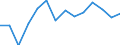 Indicator: Population Estimate,: Over Who Have Completed an Associate's Degree or Higher (5-year estimate) in Sheridan County, MT