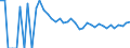 Indicator: Estimate of: People Age 0-17 in Poverty in Sheridan County, MT