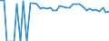 Indicator: 90% Confidence Interval: Upper Bound of Estimate of Percent of People of All Ages in Poverty for Stillwater County, MT