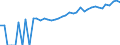 Indicator: 90% Confidence Interval: Upper Bound of Estimate of Median Household Income for Toole County, MT