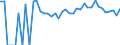 Indicator: 90% Confidence Interval: Lower Bound of Estimate of Percent of Related Children Age 5-17 in Families in Poverty for Toole County, MT