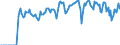 Indicator: Market Hotness:: Supply Score in Yellowstone County, MT