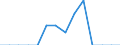 Indicator: Population Estimate,: Total, Not Hispanic or Latino, Native Hawaiian and Other Pacific Islander Alone (5-year estimate) in Blaine County, NE