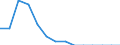 Indicator: Population Estimate,: Total, Not Hispanic or Latino, Two or More Races (5-year estimate) in Blaine County, NE