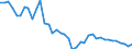 Indicator: Population Estimate,: in Blaine County, NE