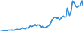 Indicator: Population Estimate,: Income in Blaine County, NE