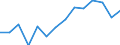 Indicator: Population Estimate,: Over Who Have Completed an Associate's Degree or Higher (5-year estimate) in Blaine County, NE