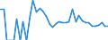 Indicator: 90% Confidence Interval: Upper Bound of Estimate of Related Children Age 5-17 in Families in Poverty for Blaine County, NE