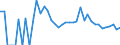 Indicator: 90% Confidence Interval: Upper Bound of Estimate of People Age 0-17 in Poverty for Blaine County, NE