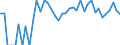 Indicator: 90% Confidence Interval: Upper Bound of Estimate of Percent of Related Children Age 5-17 in Families in Poverty for Blaine County, NE