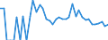 Indicator: Estimate of: People Age 0-17 in Poverty in Blaine County, NE