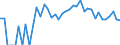 Indicator: Estimated Percent of: People Age 0-17 in Poverty for Blaine County, NE