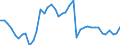 Indicator: Employed Persons in Boone County, NE: 