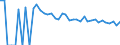 Indicator: 90% Confidence Interval: Lower Bound of Estimate of People of All Ages in Poverty for Boone County, NE