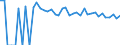 Indicator: 90% Confidence Interval: Lower Bound of Estimate of Percent of People of All Ages in Poverty for Boone County, NE