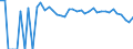 Indicator: 90% Confidence Interval: Lower Bound of Estimate of Percent of People Age 0-17 in Poverty for Boone County, NE