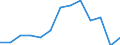 Indicator: Housing Inventory: Active Listing Count: estimate) in Buffalo County, NE