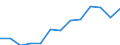 Indicator: Housing Inventory: Active Listing Count: imate) in Buffalo County, NE