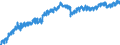 Indicator: Housing Inventory: Active Listing Count: NE