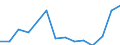 Indicator: Housing Inventory: Active Listing Count: as a Percentage of Households with Children (5-year estimate) in Buffalo County, NE