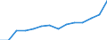 Indicator: Population Estimate,: Total, Not Hispanic or Latino, Two or More Races (5-year estimate) in Buffalo County, NE