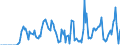 Indicator: Market Hotness: Hotness Rank in Buffalo County, NE: 