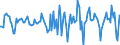 Indicator: Housing Inventory: Median Days on Market: Month-Over-Month in Buffalo County, NE