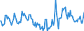 Indicator: Housing Inventory: Median Days on Market: Year-Over-Year in Buffalo County, NE