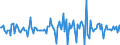 Indicator: Housing Inventory: Median: Listing Price Month-Over-Month in Buffalo County, NE