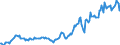 Indicator: Housing Inventory: Median: Listing Price per Square Feet in Buffalo County, NE