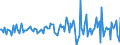 Indicator: Housing Inventory: Median: Listing Price per Square Feet Month-Over-Month in Buffalo County, NE