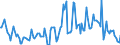 Indicator: Housing Inventory: Median: Listing Price Year-Over-Year in Buffalo County, NE