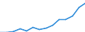 Indicator: Population Estimate,: Total, Not Hispanic or Latino, Two or More Races, Two Races Excluding Some Other Race, and Three or More Races (5-year estimate) in Butler County, NE