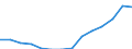 Indicator: Population Estimate,: Over Who Have Completed an Associate's Degree or Higher (5-year estimate) in Butler County, NE