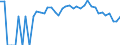 Indicator: 90% Confidence Interval: Lower Bound of Estimate of Percent of Related Children Age 5-17 in Families in Poverty for Butler County, NE