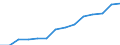 Indicator: Population Estimate,: Over Who Have Completed an Associate's Degree or Higher (5-year estimate) in Cass County, NE