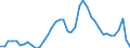 Indicator: Unemployed Persons in Cass County, NE: 