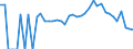 Indicator: 90% Confidence Interval: Lower Bound of Estimate of Percent of Related Children Age 5-17 in Families in Poverty for Cass County, NE