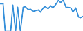 Indicator: 90% Confidence Interval: Lower Bound of Estimate of Percent of People Age 0-17 in Poverty for Cass County, NE