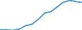 Indicator: Population Estimate,: Over Who Have Completed an Associate's Degree or Higher (5-year estimate) in Cedar County, NE