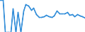 Indicator: 90% Confidence Interval: Upper Bound of Estimate of Related Children Age 5-17 in Families in Poverty for Cedar County, NE