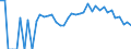 Indicator: 90% Confidence Interval: Lower Bound of Estimate of Percent of Related Children Age 5-17 in Families in Poverty for Cedar County, NE