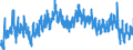 Indicator: Unemployed Persons in Chase County, NE: 