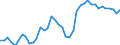 Indicator: Employed Persons in Chase County, NE: 