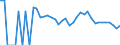 Indicator: 90% Confidence Interval: Lower Bound of Estimate of People Age 0-17 in Poverty for Chase County, NE