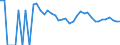 Indicator: 90% Confidence Interval: Upper Bound of Estimate of People Age 0-17 in Poverty for Chase County, NE