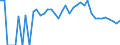 Indicator: 90% Confidence Interval: Lower Bound of Estimate of Percent of Related Children Age 5-17 in Families in Poverty for Chase County, NE