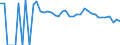 Indicator: 90% Confidence Interval: Lower Bound of Estimate of People of All Ages in Poverty for Cherry County, NE