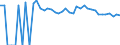 Indicator: 90% Confidence Interval: Upper Bound of Estimate of Percent of People of All Ages in Poverty for Cherry County, NE